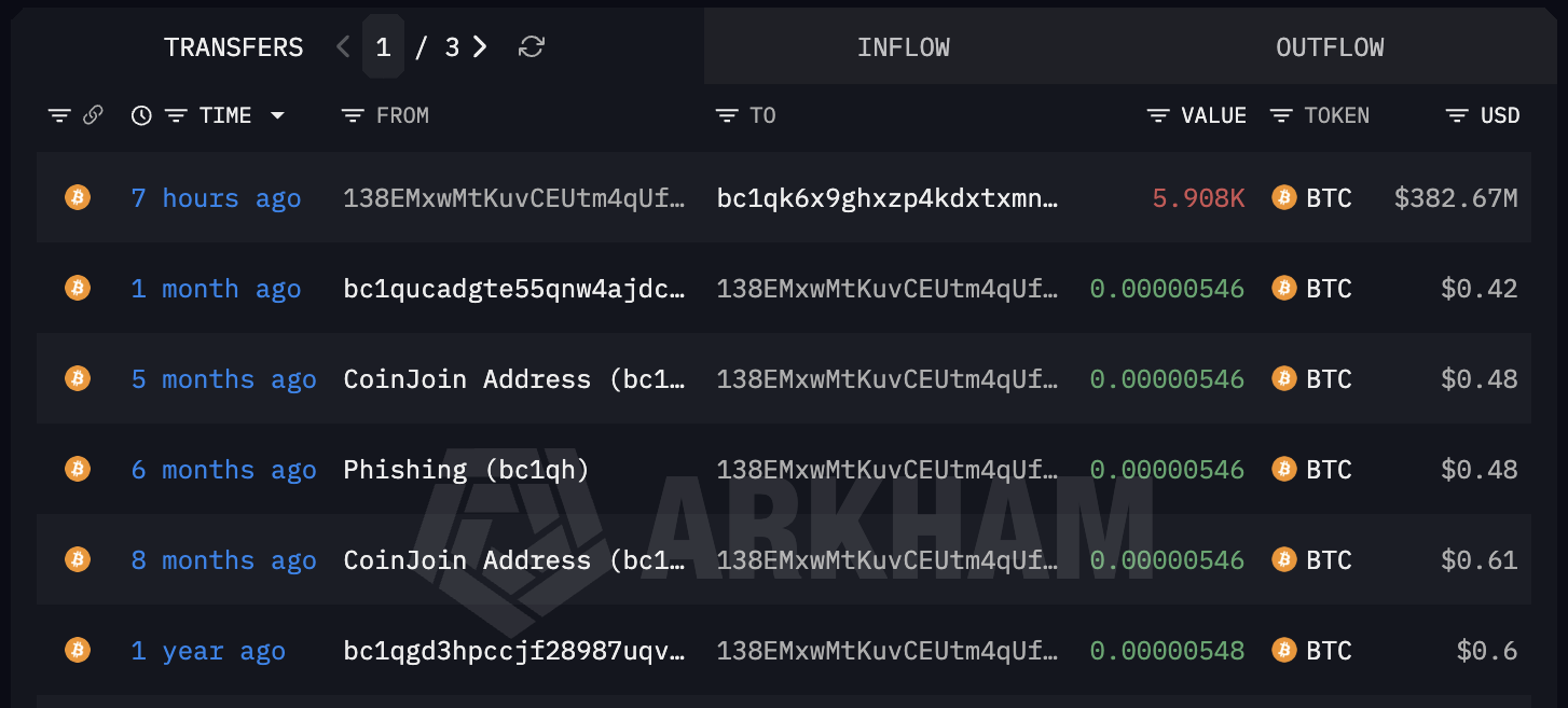 Bitcoin whale transactions