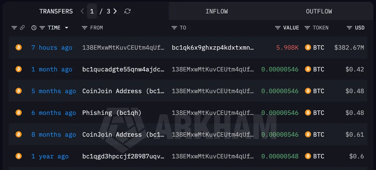 Bitcoin whale transactions