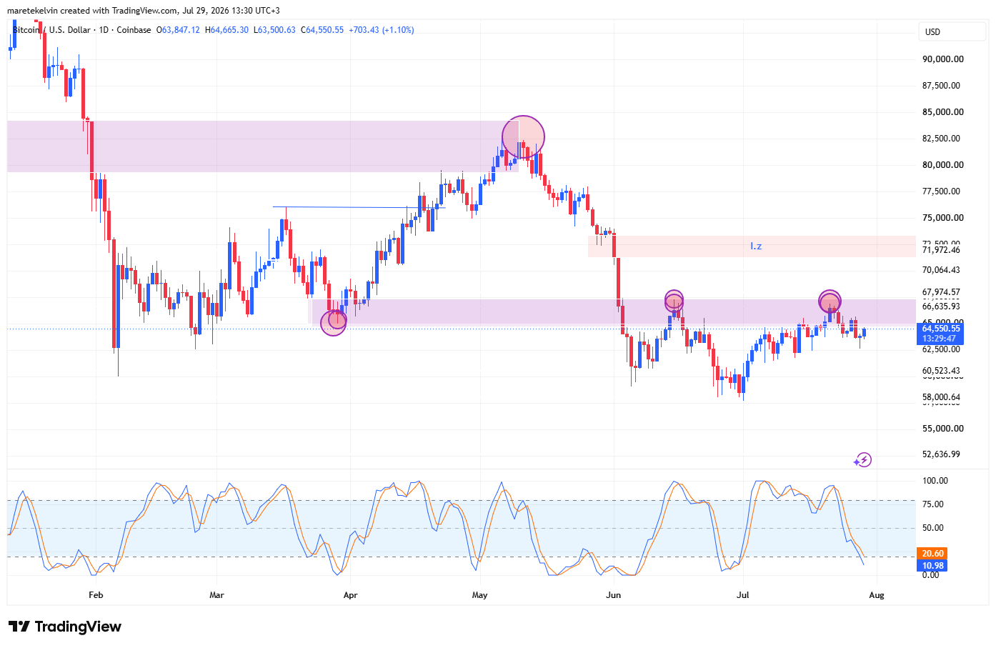 Bitcoin price prediction