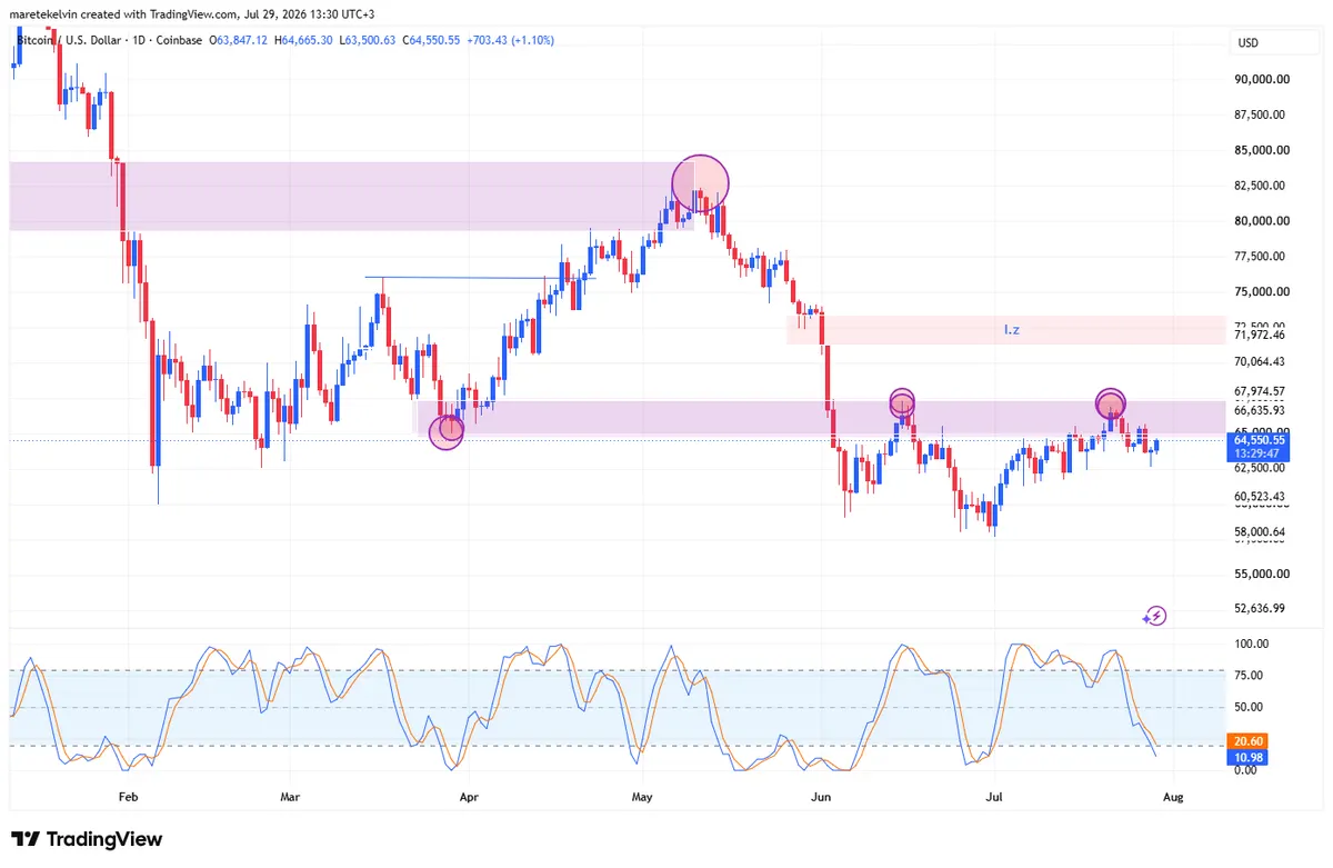 Bitcoin price prediction
