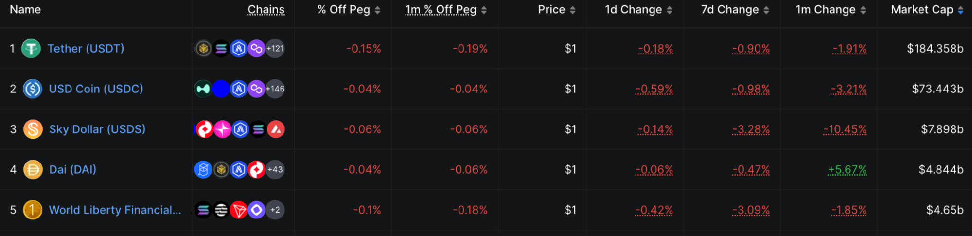 Stablecoin market