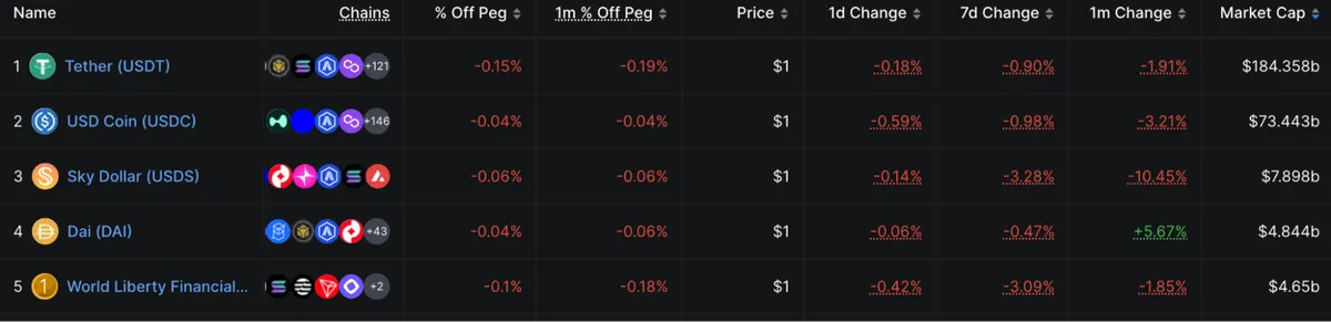 Stablecoin market