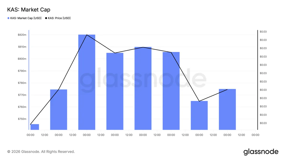 Kaspa market cap chart