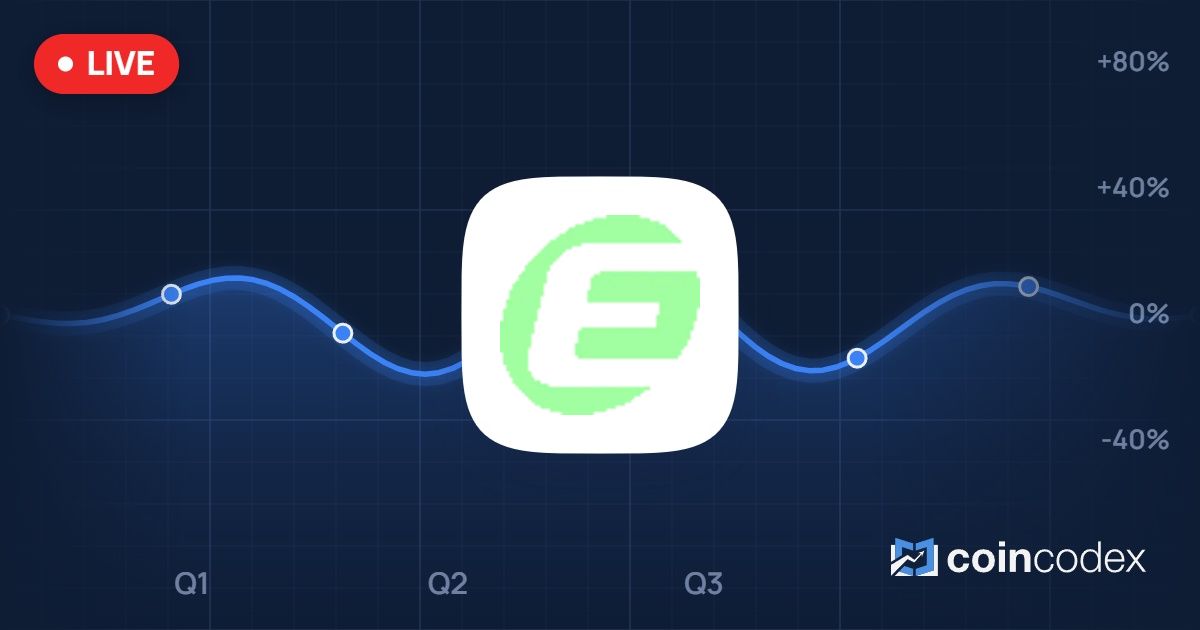 Eclipse Price: Live ES/USD Rate, Market Cap & ES Price Chart | CoinCodex