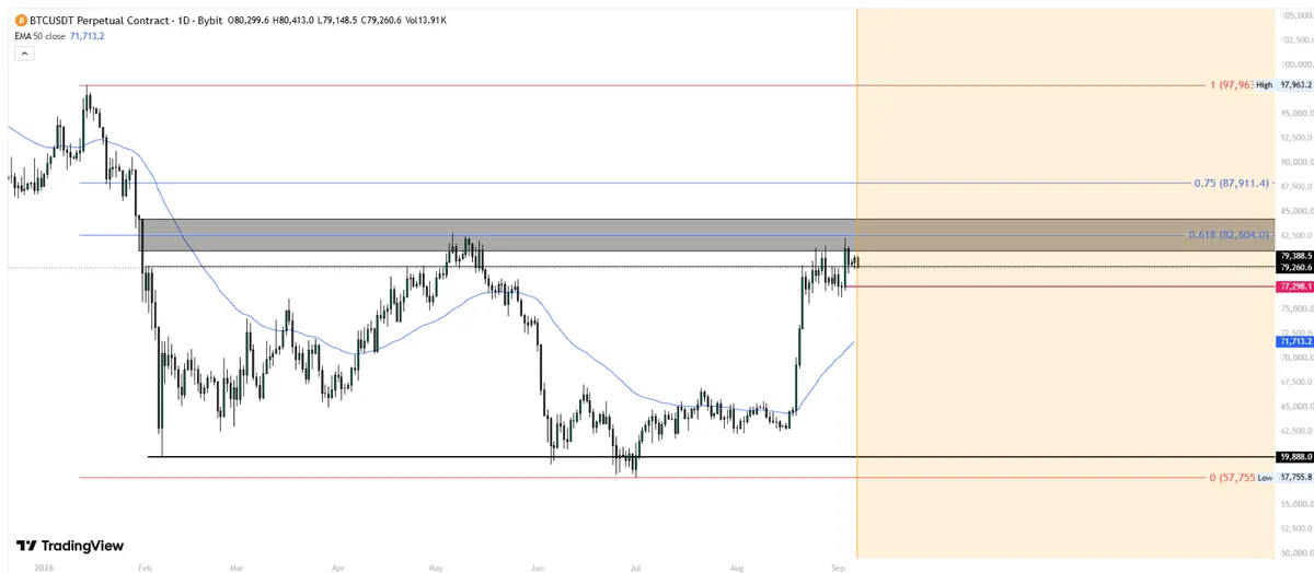 Bitcoin price analysis