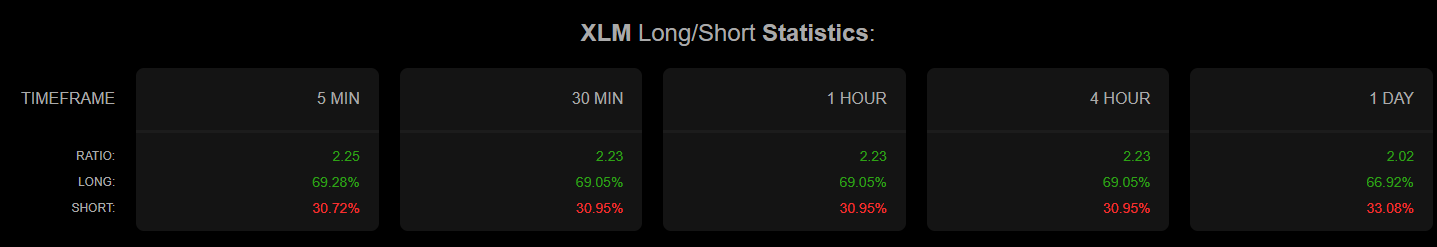 Stellar long/short statistics