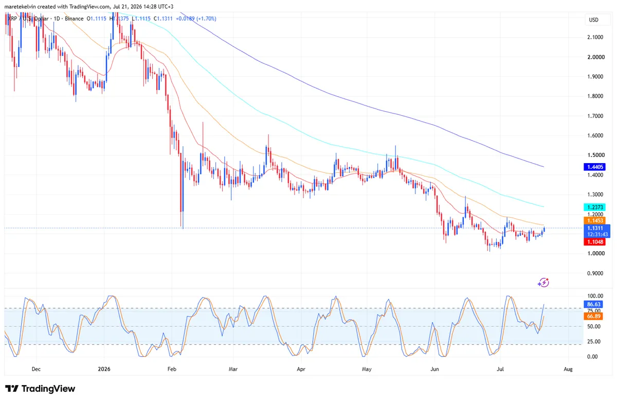 XRP price analysis