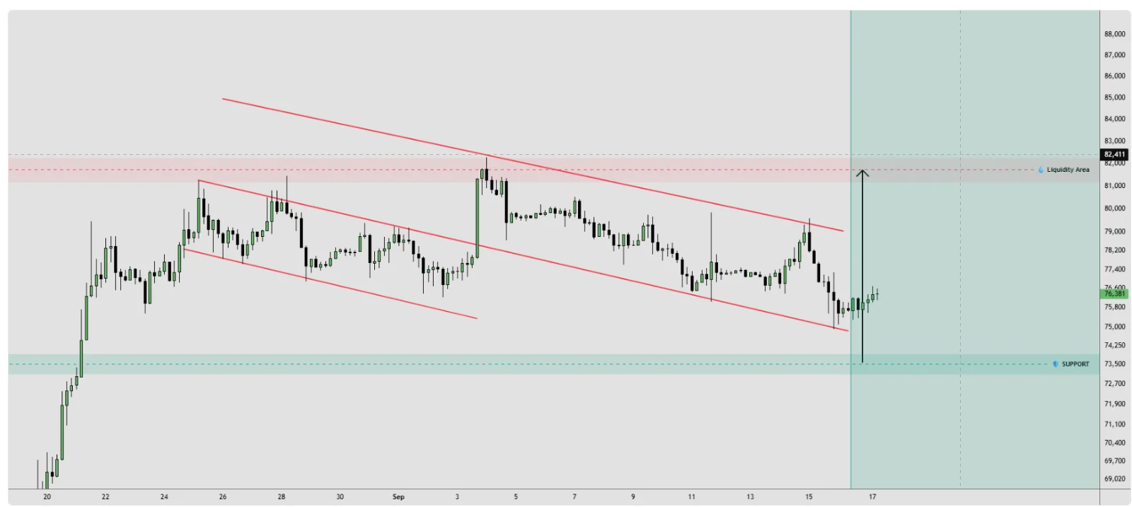 Bitcoin price analysis