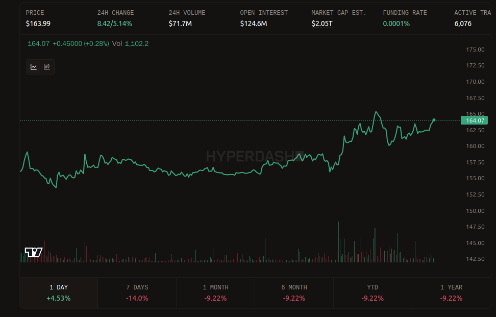 SpaceX pre-IPO trading