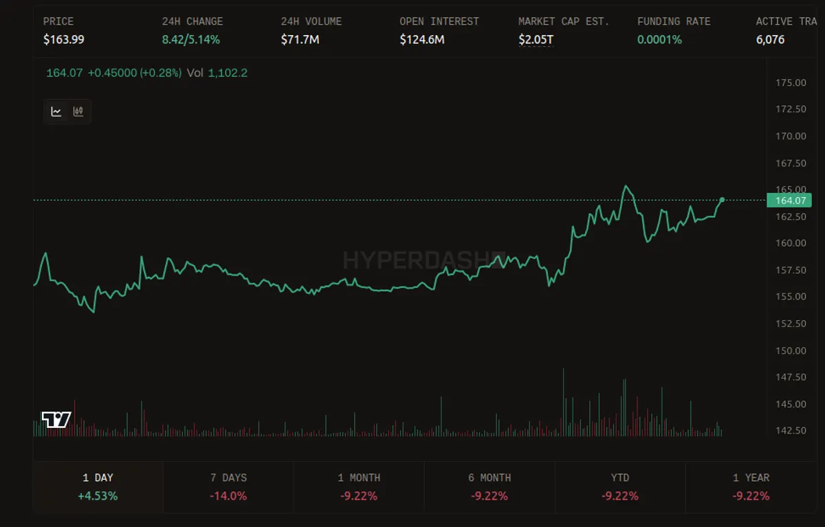 SpaceX pre-IPO trading