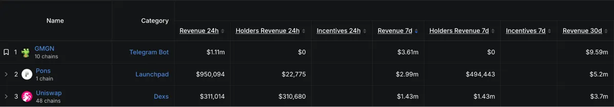 DeFi protocols ranked by revenue