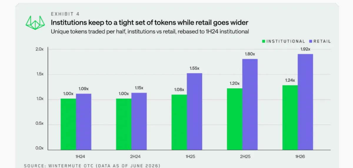 Wintermute institutional crypto trading trends
