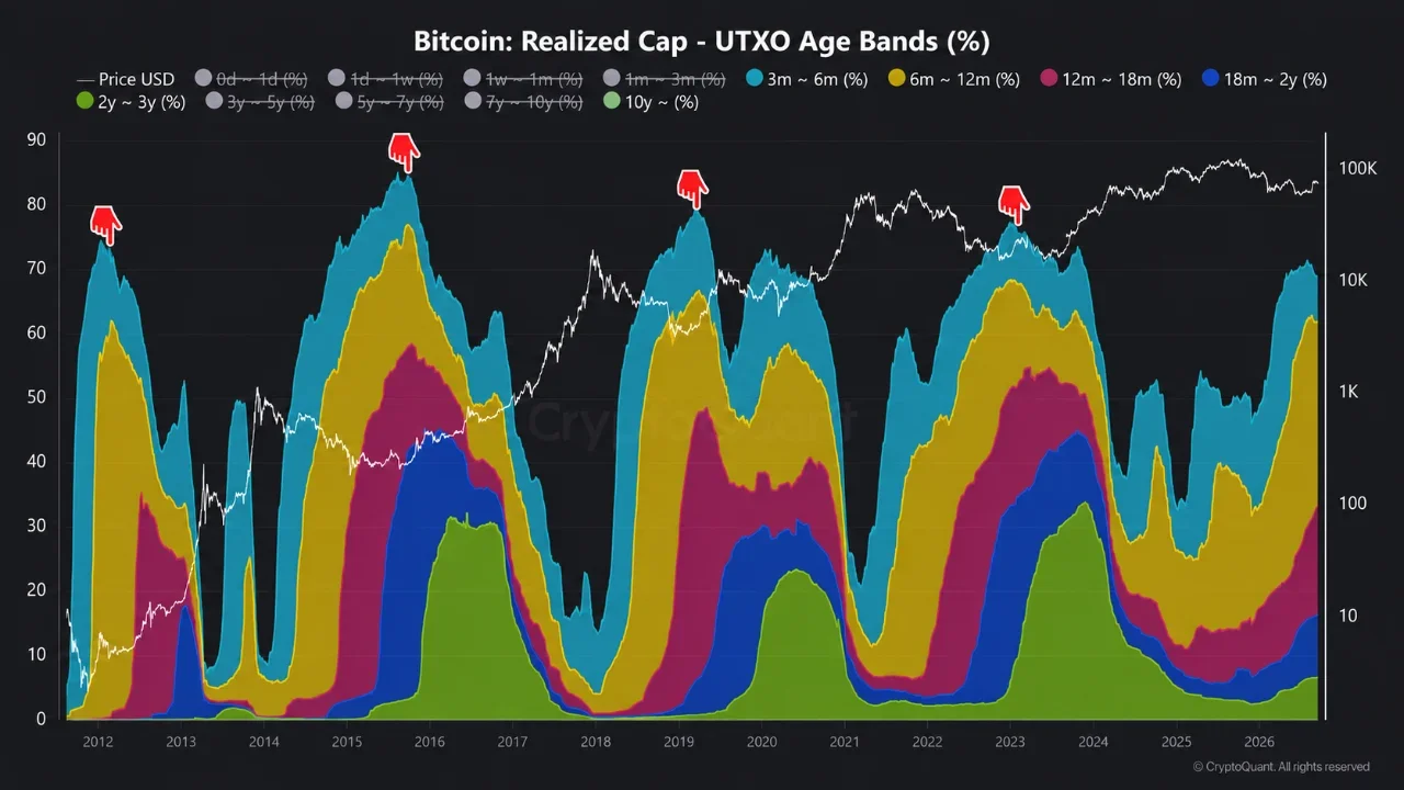 Bitcoin realized capitalization