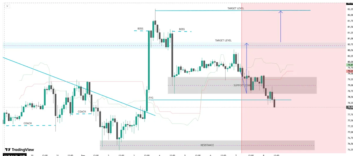 Bitcoin price analysis