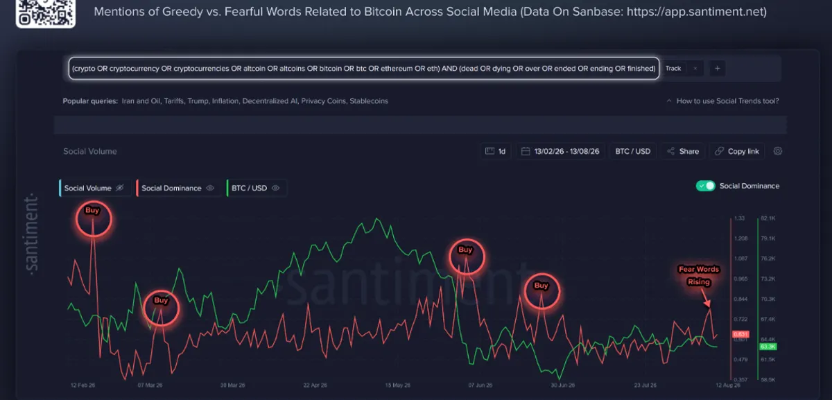 Santiment crypto sentiment chart