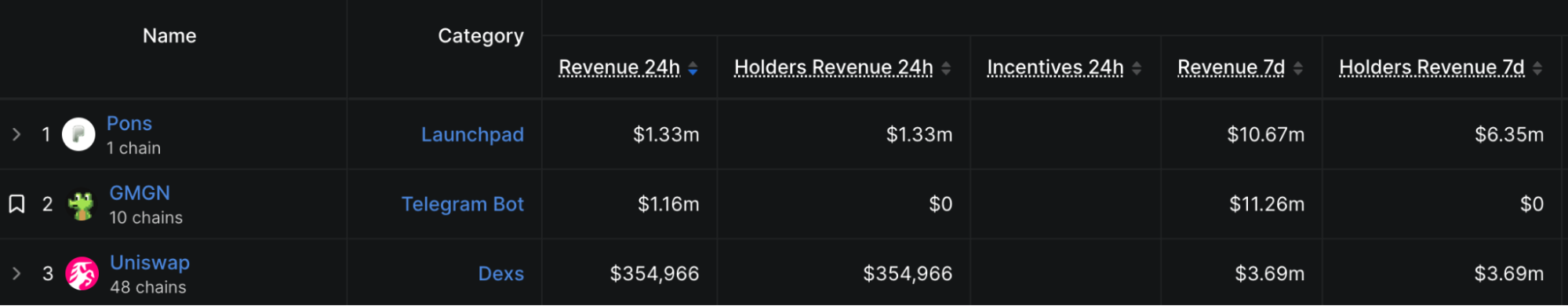 Robinhood Chain protocols