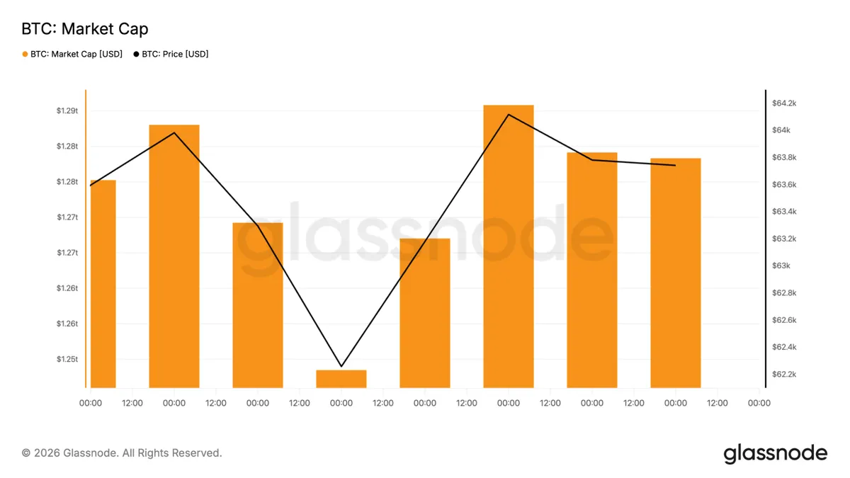Bitcoin market cap chart