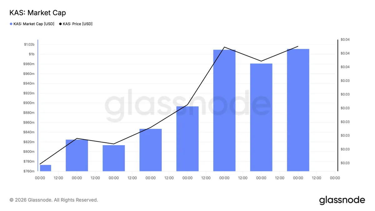 Kaspa market cap chart