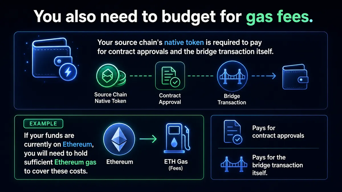 Crypto bridging gas fees