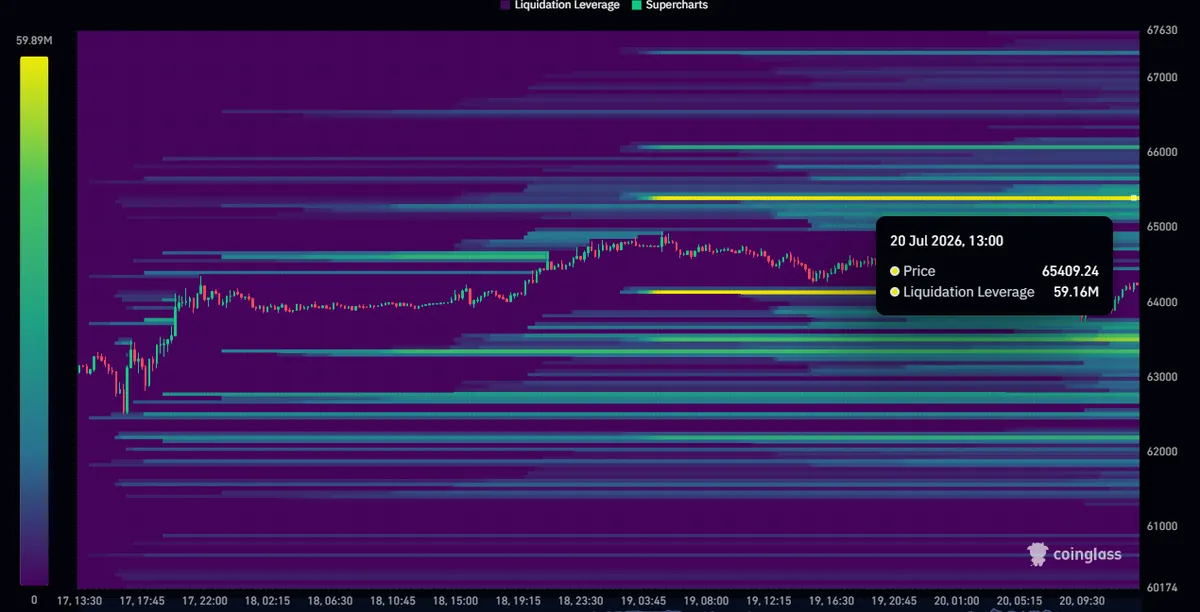 Bitcoin liquidation heatmap