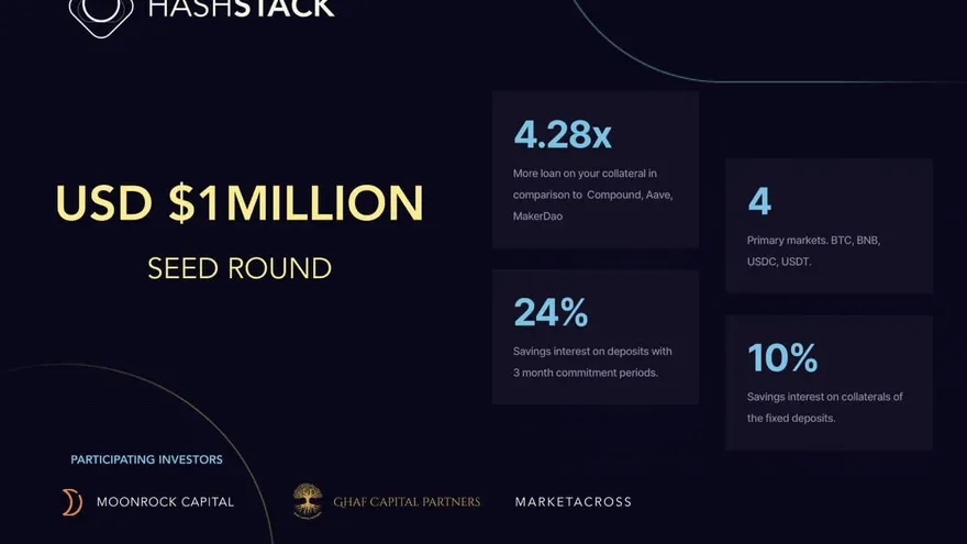 Hashstack secures $1 million seed funding from Moonrock, GHAF Capital and others as it brings under-collateralized loans to DeFi space