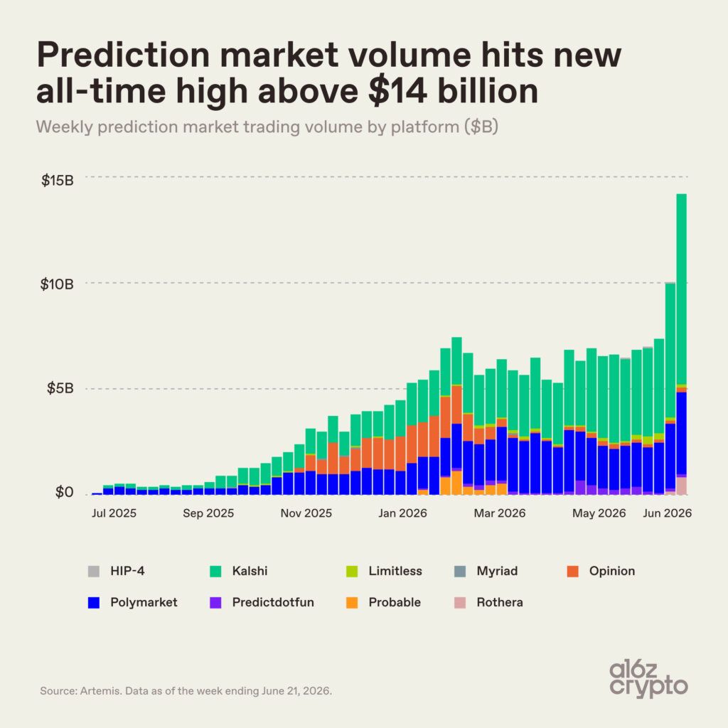 PRediction market trading volume