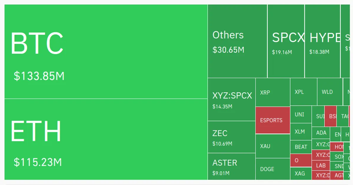Crypto liquidation heatmap