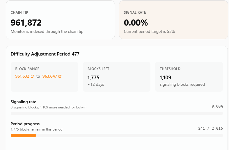 BIP 110 fork status