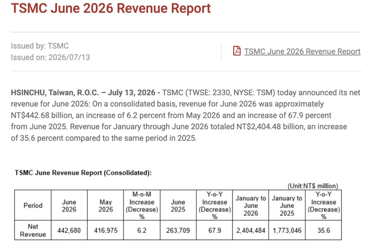 TSMC June 2026 Revenue
