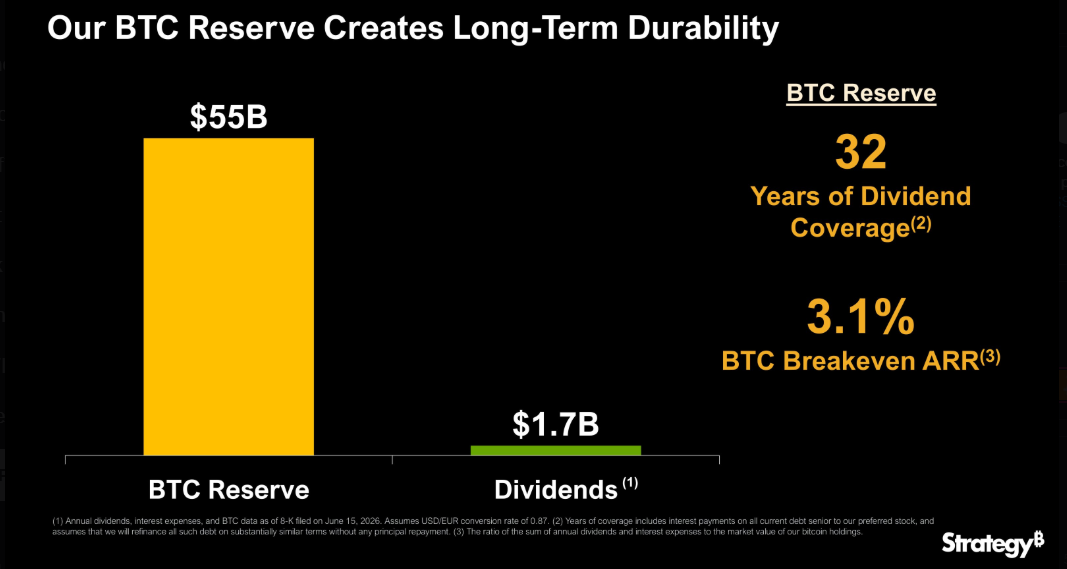 Strategy BTC reserve
