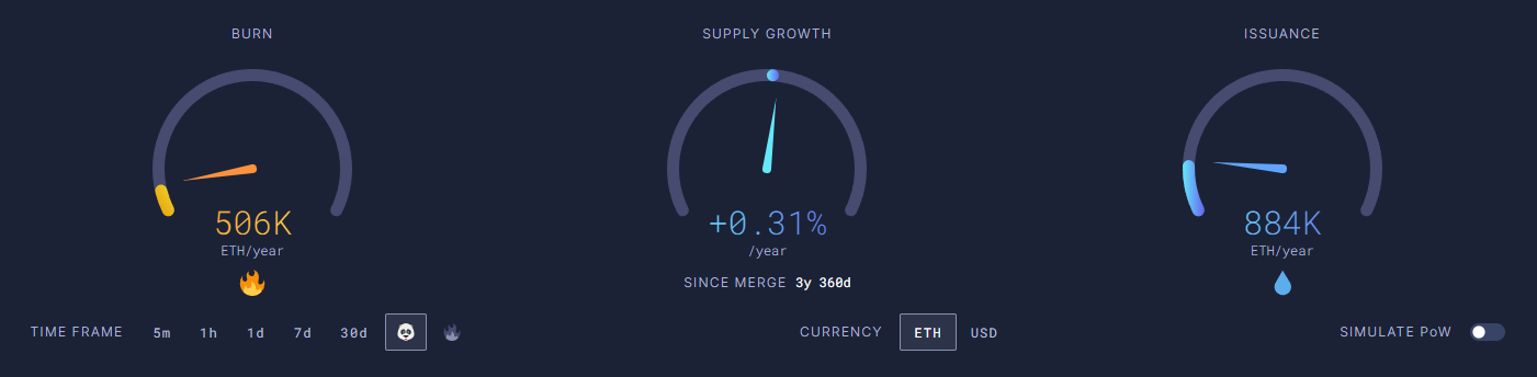 Ether supply forecast
