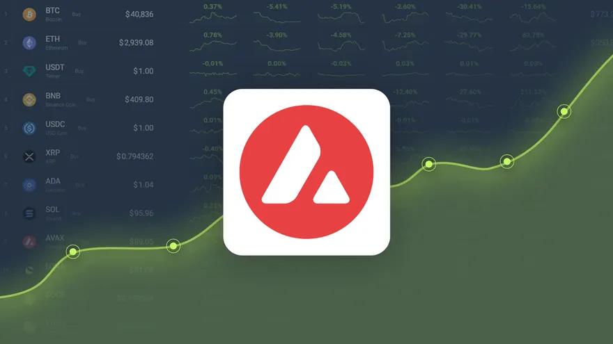 Avalanche Gained 2.55% in Last Month and is Predicted to Reach $ 54.15 By Jan 24, 2025