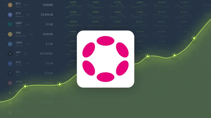 Polkadot is Trading -9.02% Below Our Price Prediction for Nov 25, 2022
