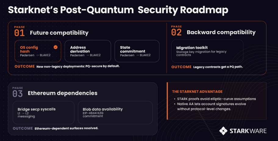Starknet quantum security roadmap
