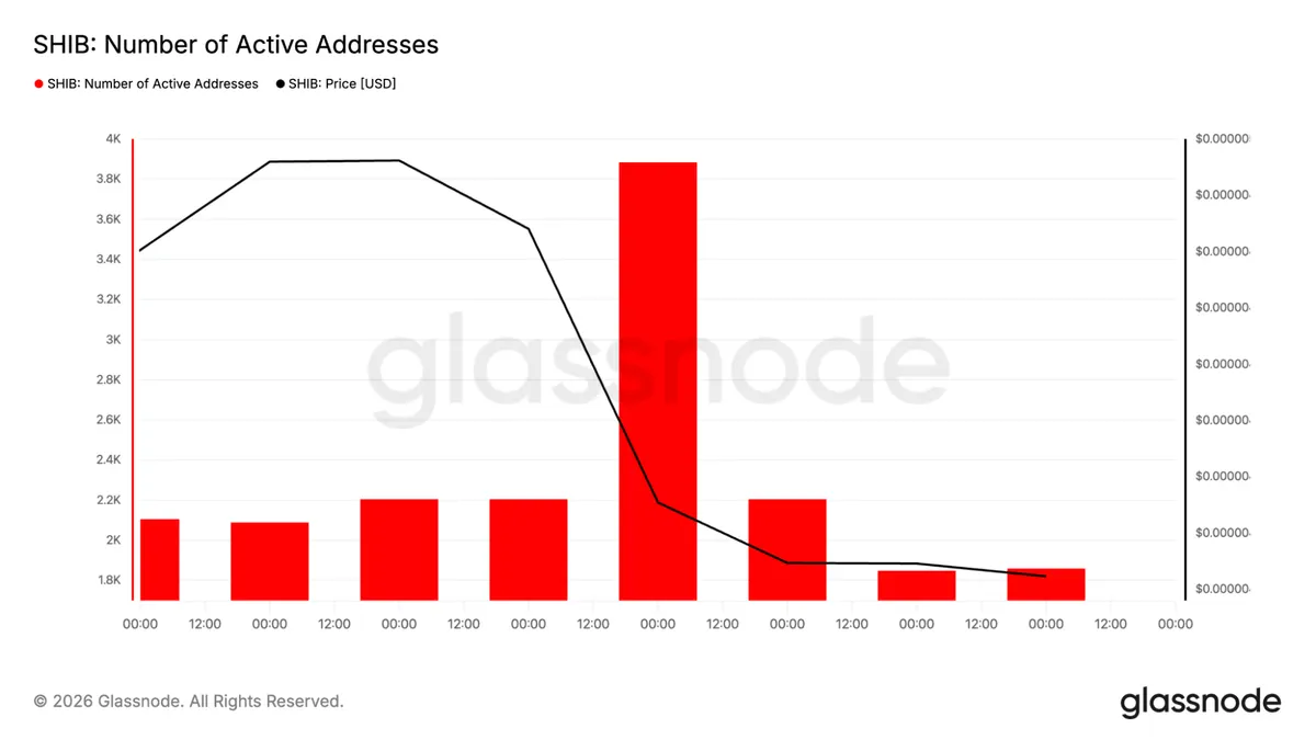 SHIB active addresses count chart