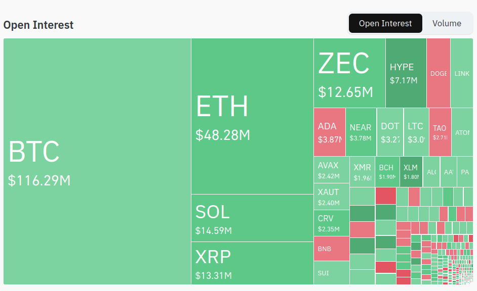 Kraken Futures open interest
