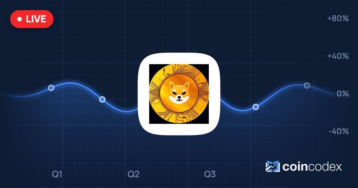 Shibba Coin Harga Shiba Inu: Kurs SI/USD Hari Ini, Kapitalisasi Pasar & Grafik ...