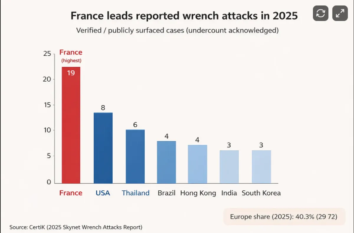 Crypto wrench attacks by country