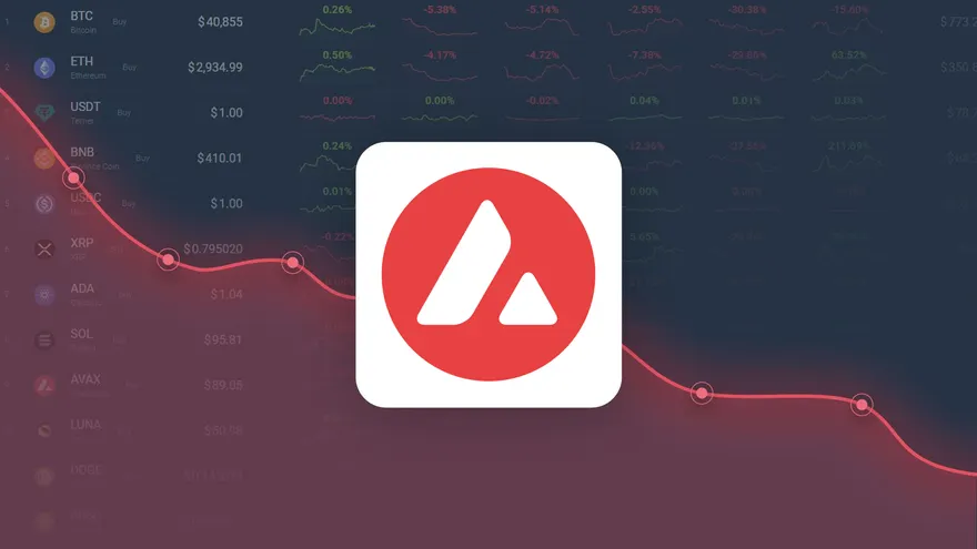 Avalanche Price Prediction – AVAX Price Estimated to Drop to $ 22.94 By Feb 26, 2025