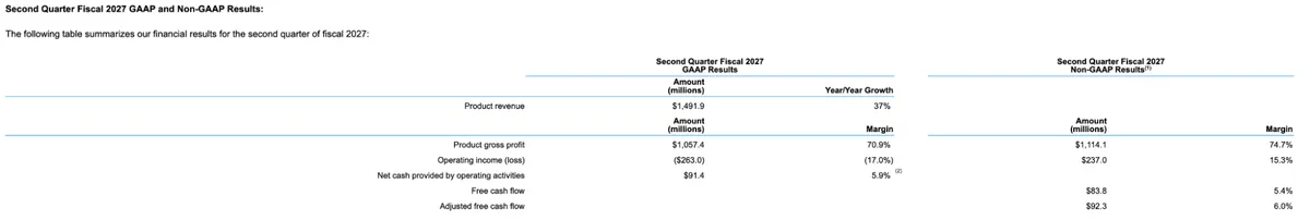 Snowflake Q2 results