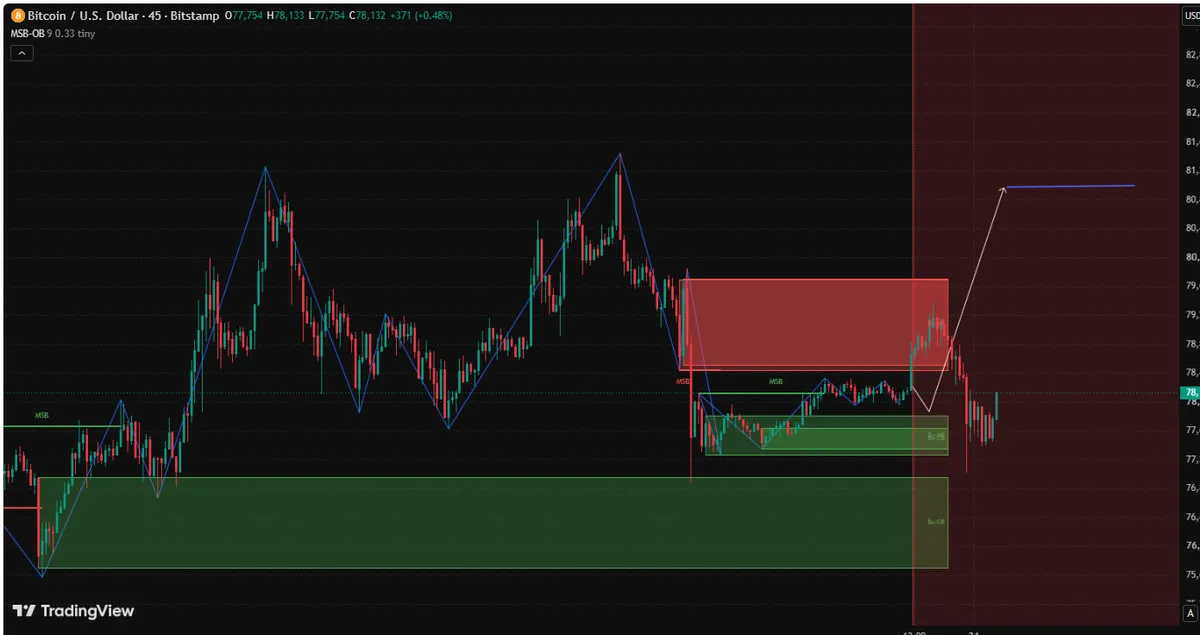 Bitcoin price analysis