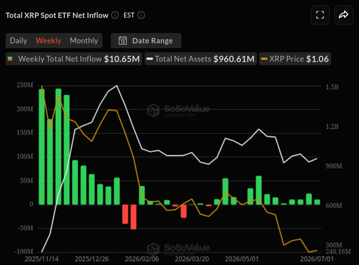 XRP ETF flows