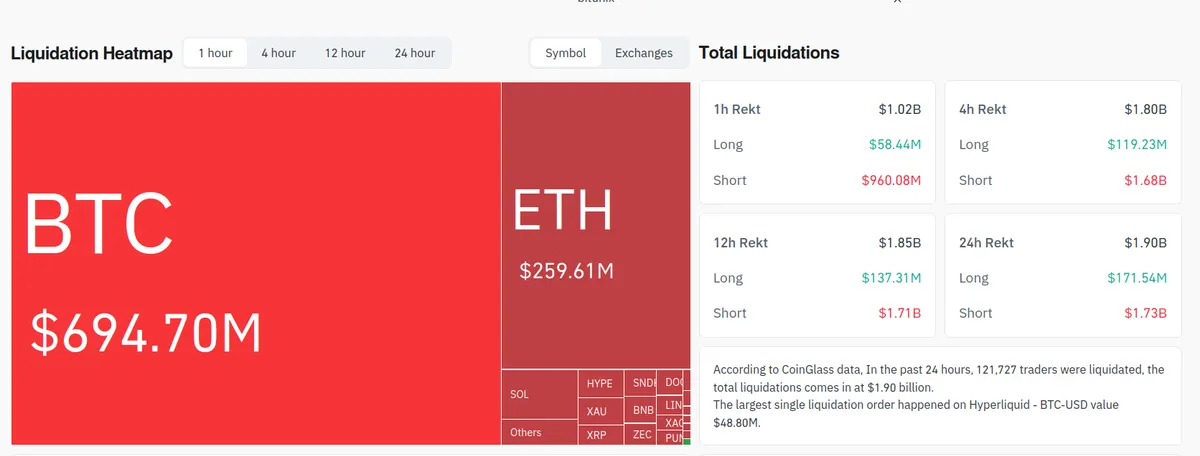 Crypto liquidations heatmap