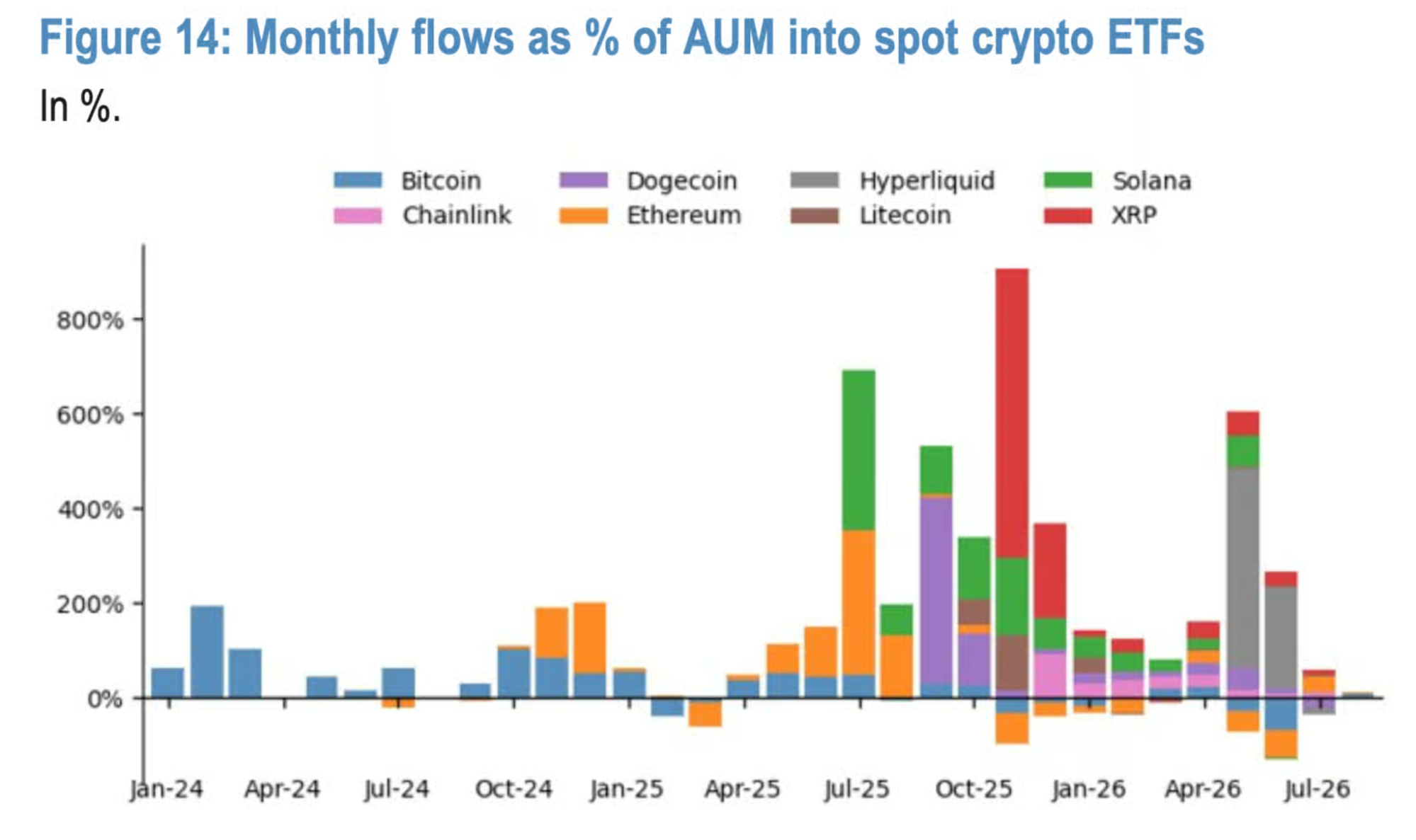 Monthly flows into crypto ETFs