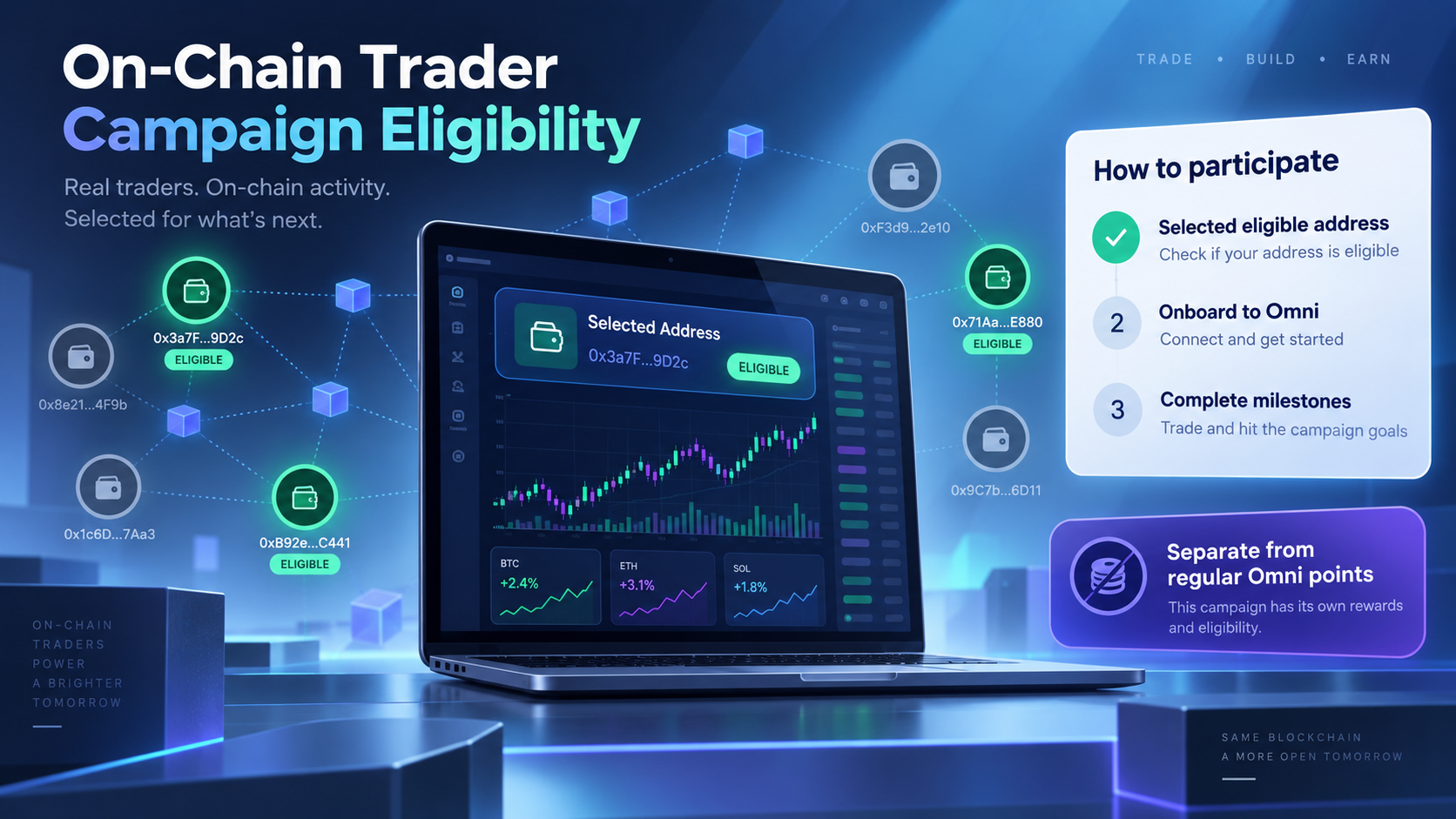 Variational on-chain trader campaign