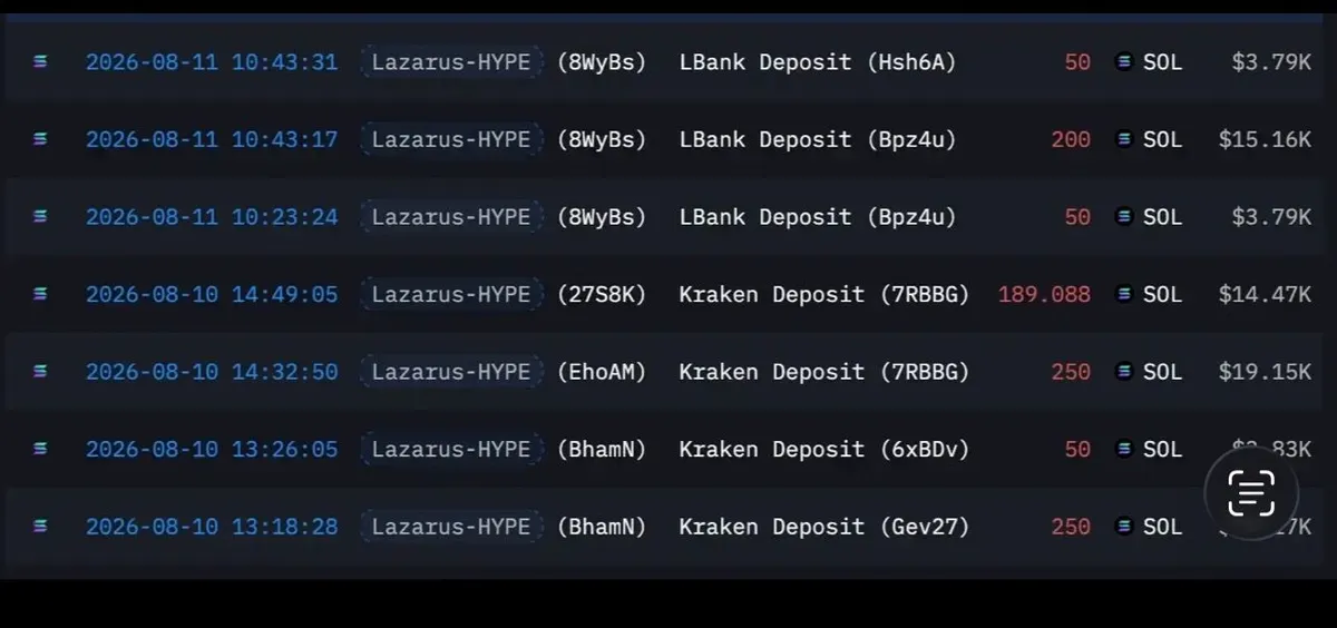 Lazarus group Bitcoin transactions