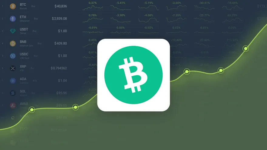 Bitcoin Cash is Predicted to Reach $ 308.10 By Jul 07, 2023
