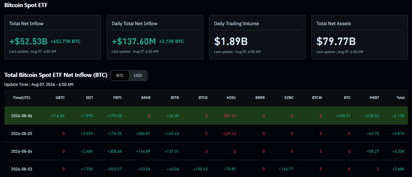 Bitcoin ETF flows
