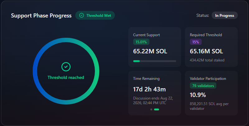 Solana governance SOL burn proposal