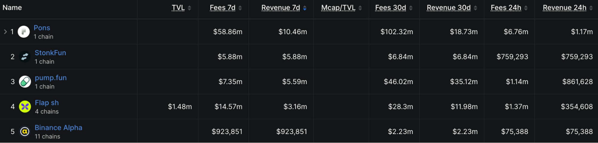 Crypto launchpad rankings